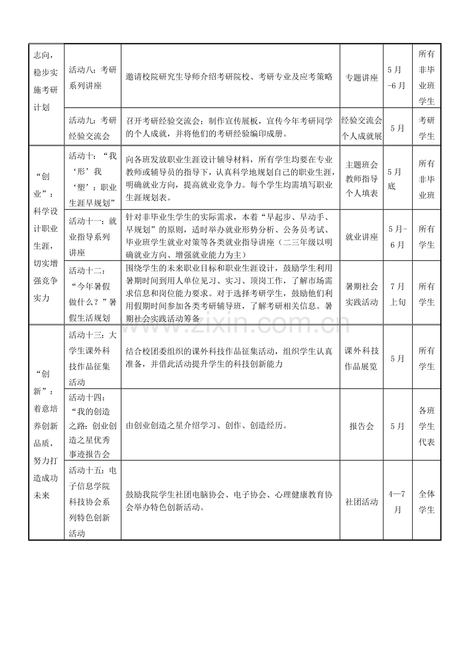 电子信息学院“笃学考研创业创新”学风建设主题教育活动方案.docx_第2页