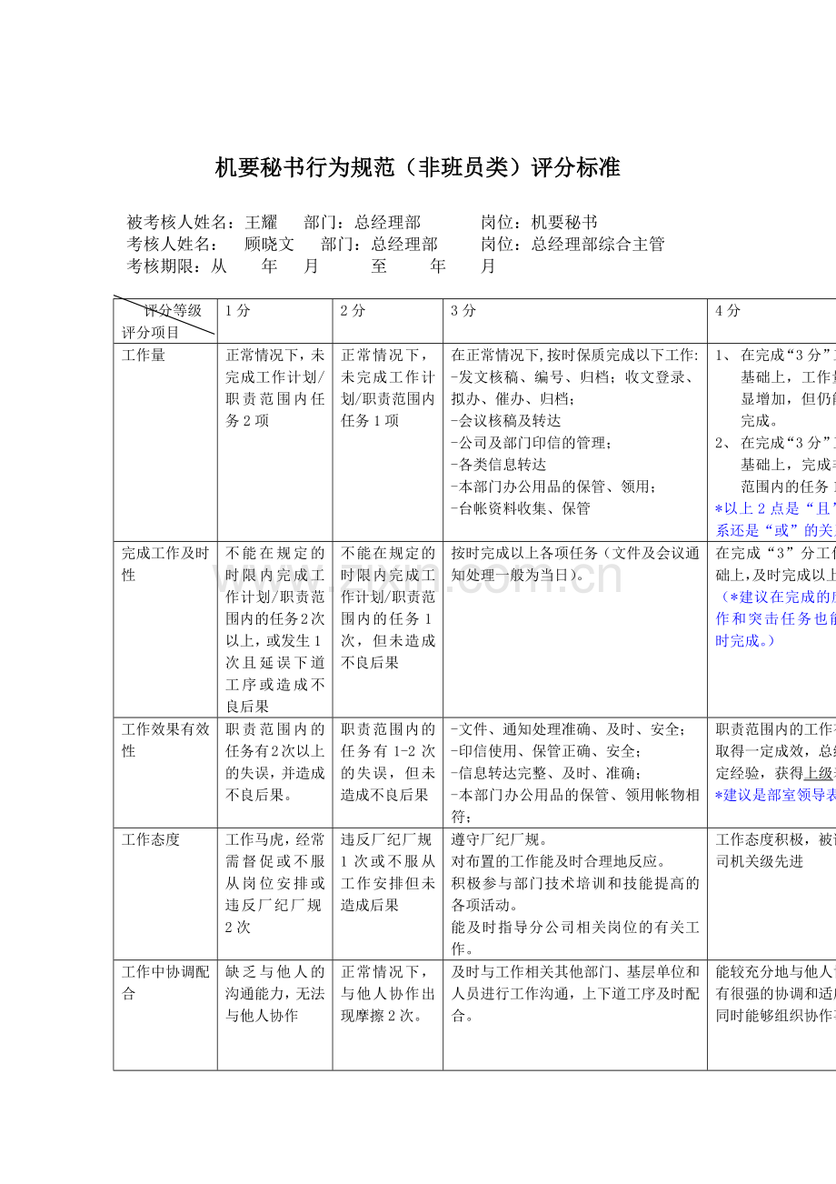 机要秘书行为规范（非班员类）评分标准.docx_第1页