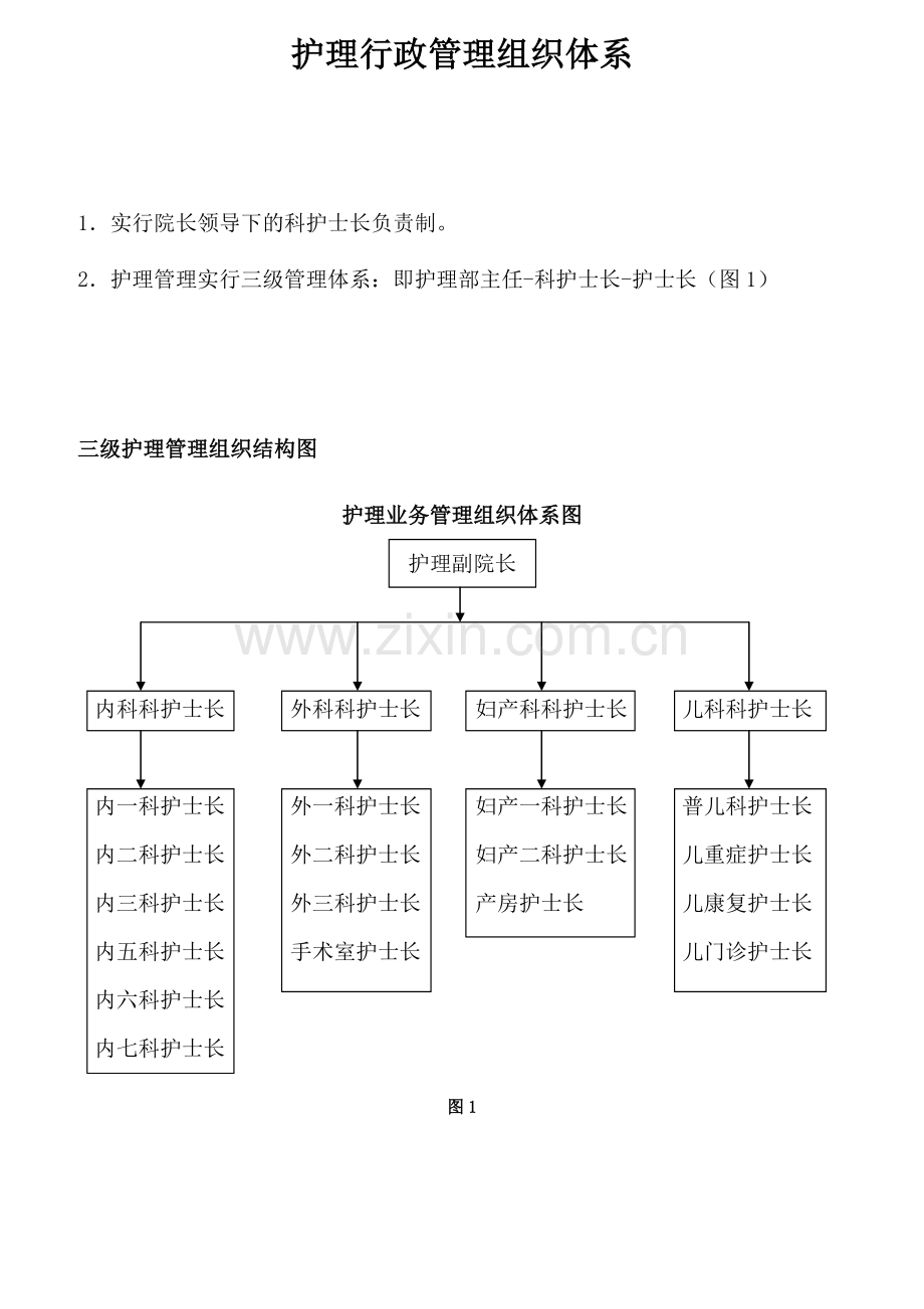 护理部质量考核标准.docx_第1页