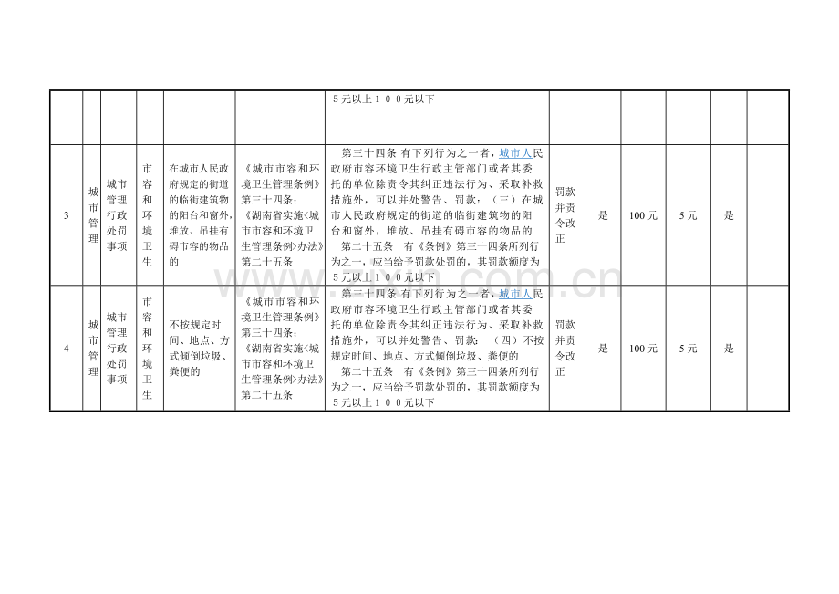 行政处罚违法行为裁量基准-违法行为.docx_第2页