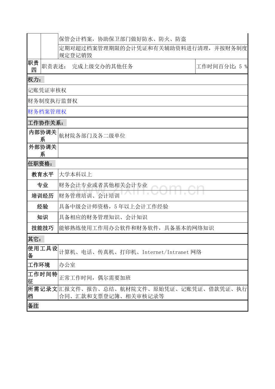 成本稽核职务说明书.docx_第2页
