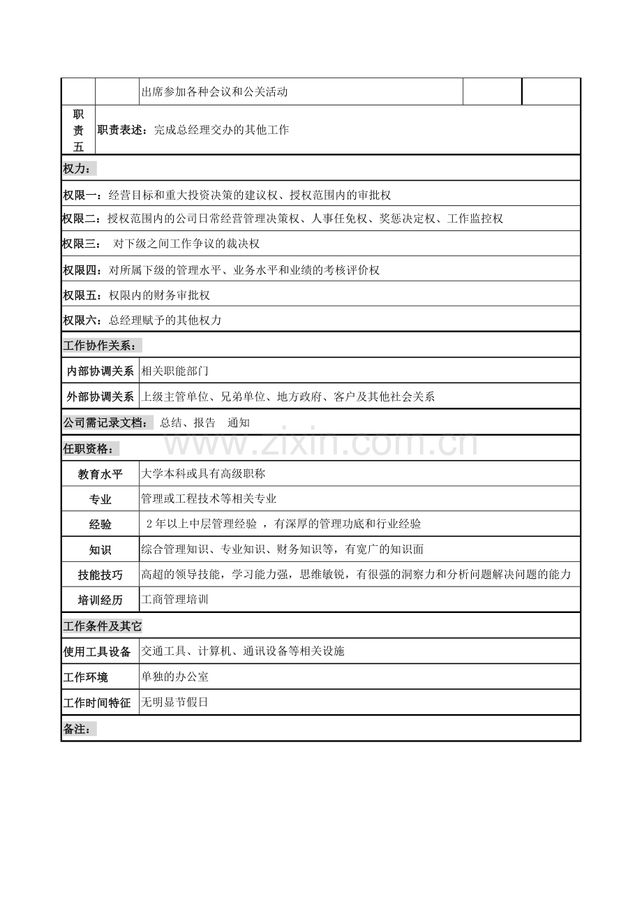 电力公司总经理助理岗位说明书.docx_第2页