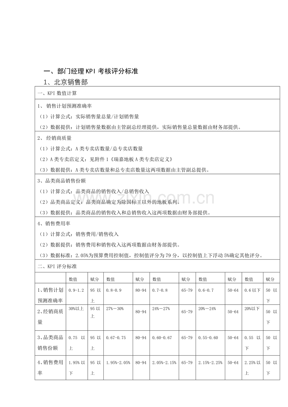 超材专卖占部门KPI评分细则.docx_第2页