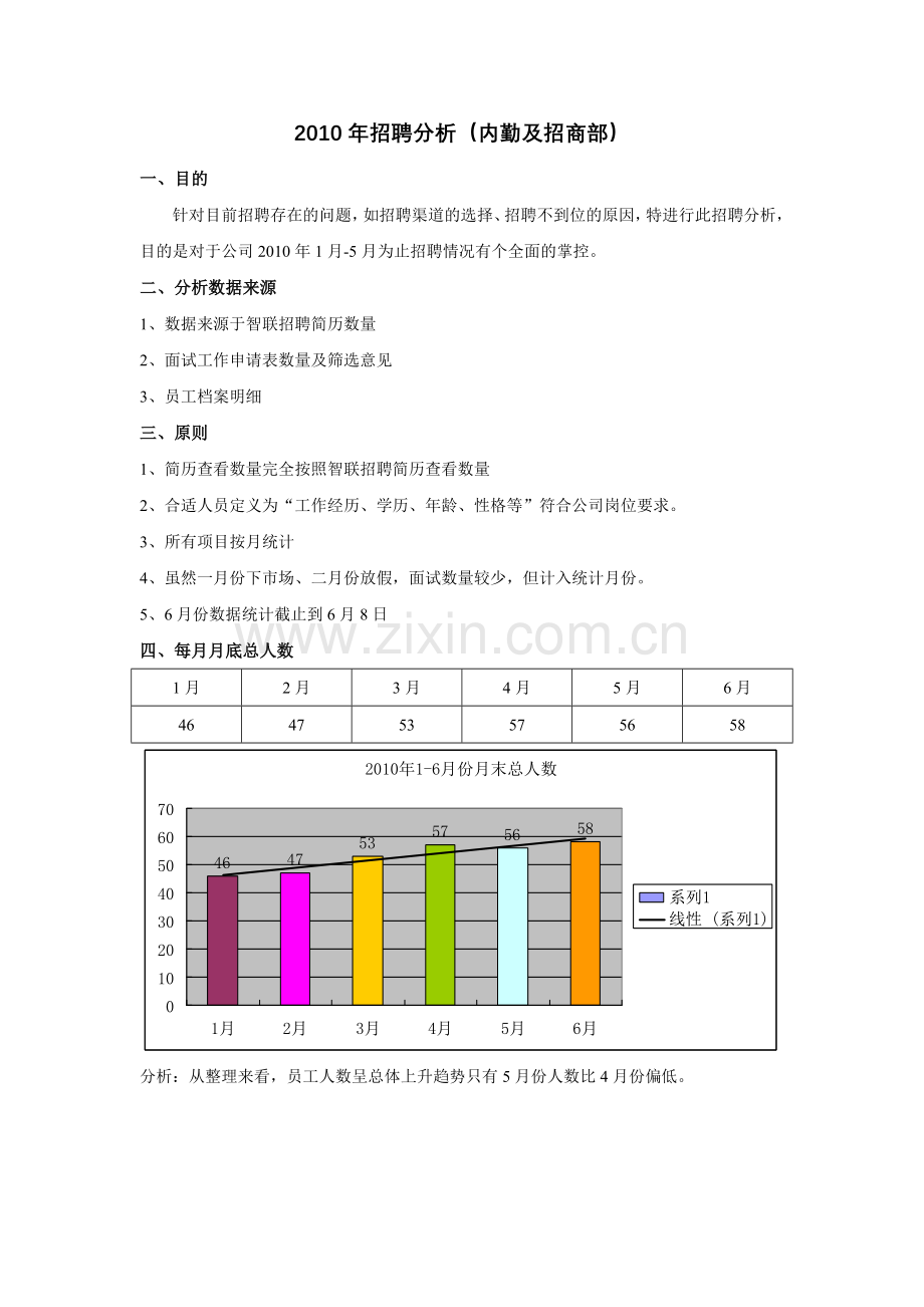 某公司XXXX年度招聘效果分析.docx_第1页