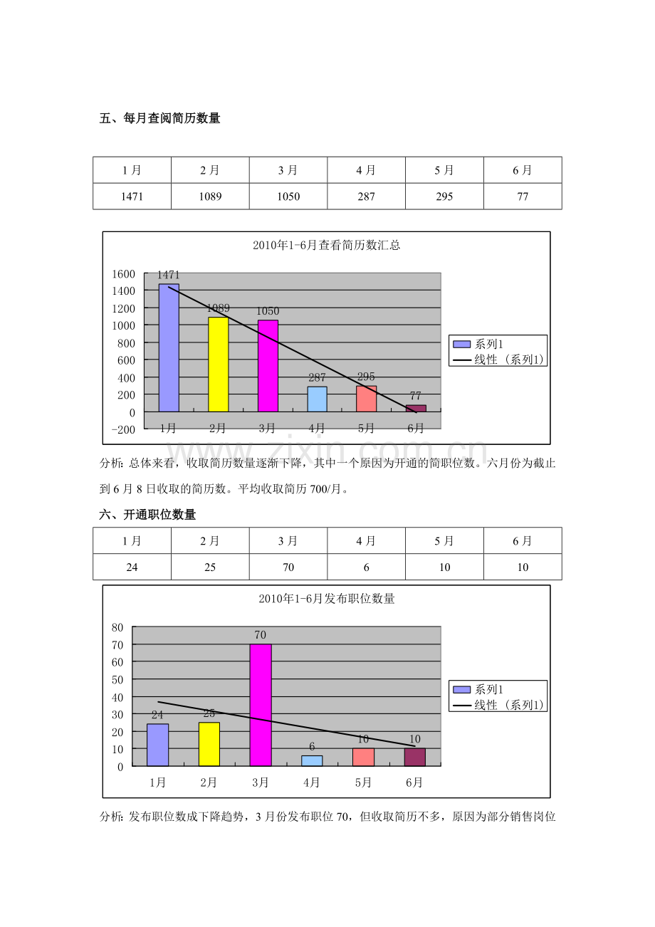某公司XXXX年度招聘效果分析.docx_第2页
