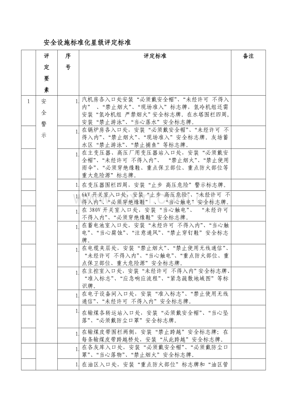 安全设施标准化星级评定标准.doc_第1页