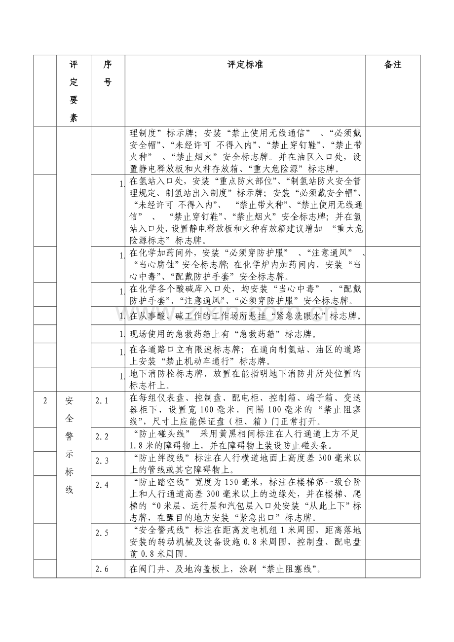 安全设施标准化星级评定标准.doc_第2页