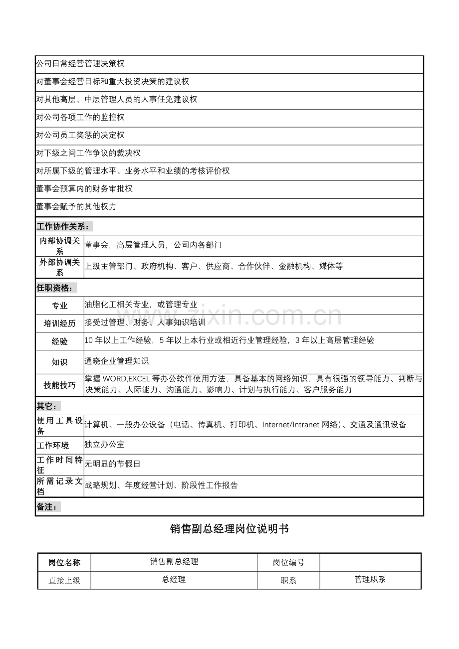 渤海岗位职责说明书.docx_第2页