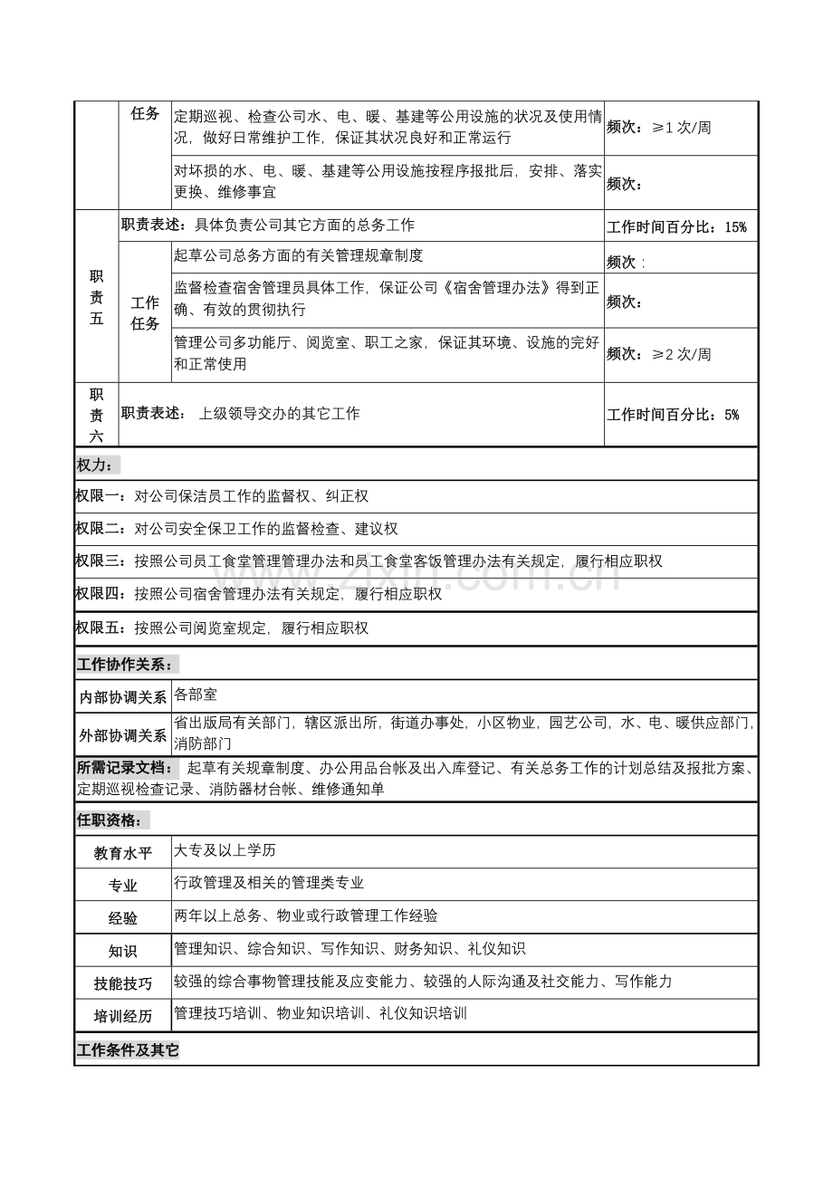 某知名光电企业总务专管员岗位说明书.docx_第2页