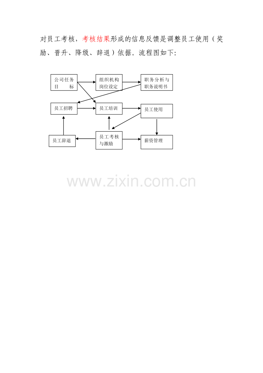 新汇集团人力资源管理.docx_第2页