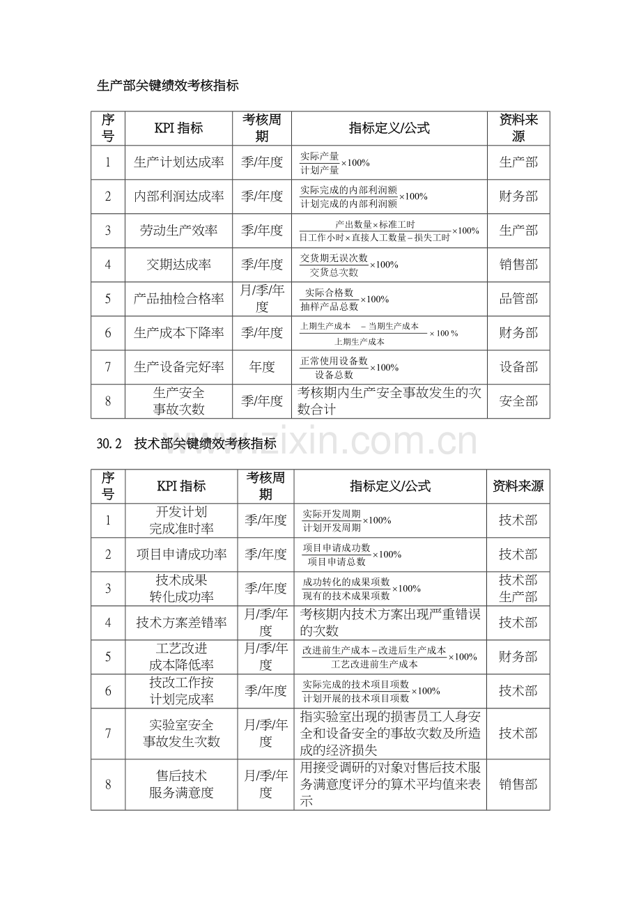 绩效考核指标量表(50页).doc_第1页