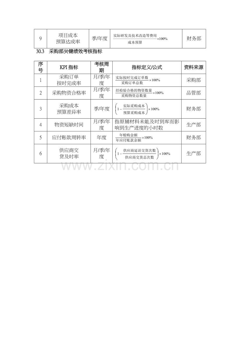 绩效考核指标量表(50页).doc_第2页