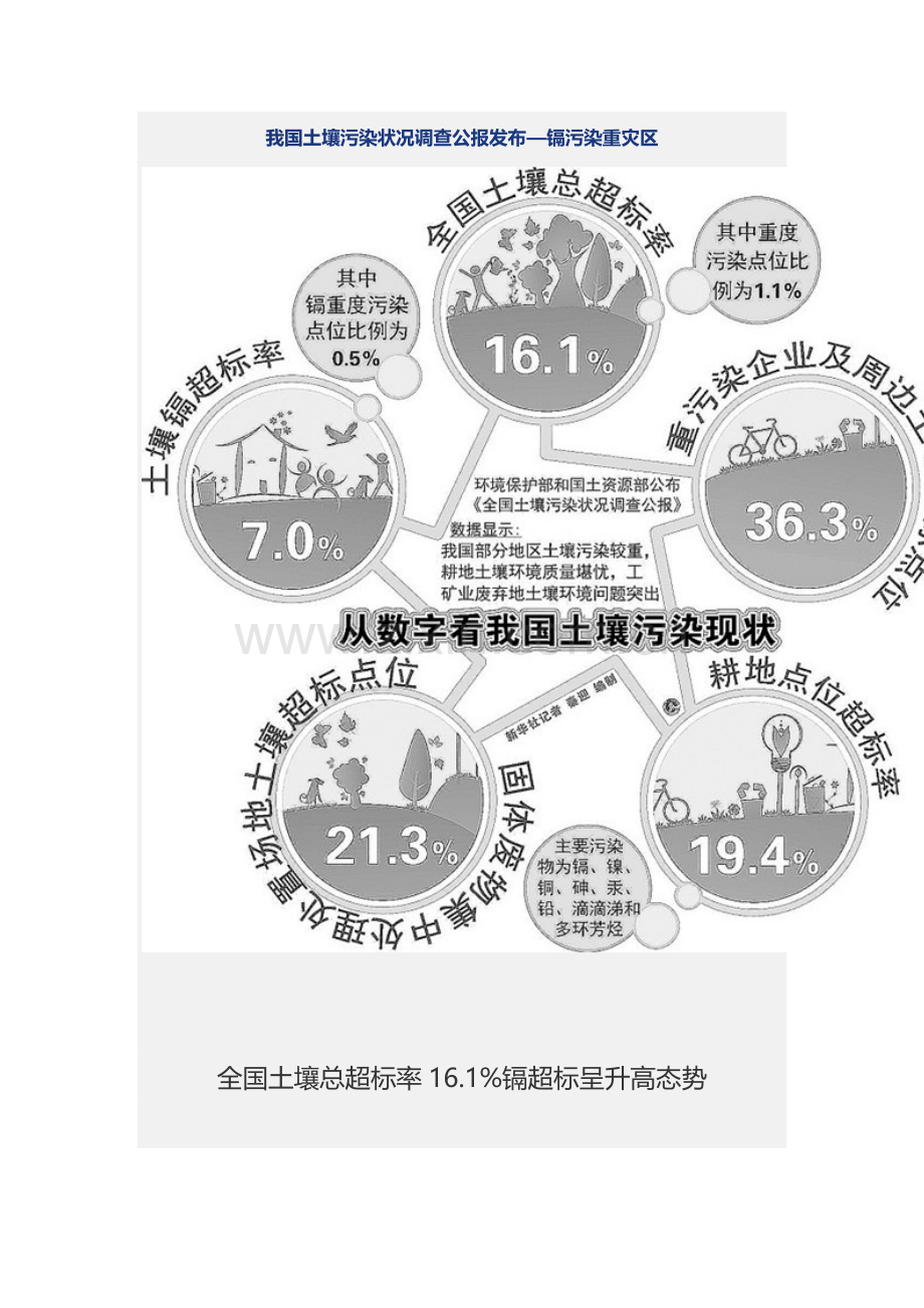 我国土壤污染状况调查公报发布—镉污染重灾区.docx_第1页