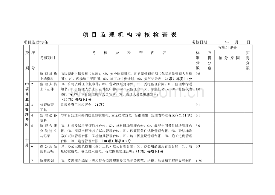 项目监理机构考核检查表.docx_第1页