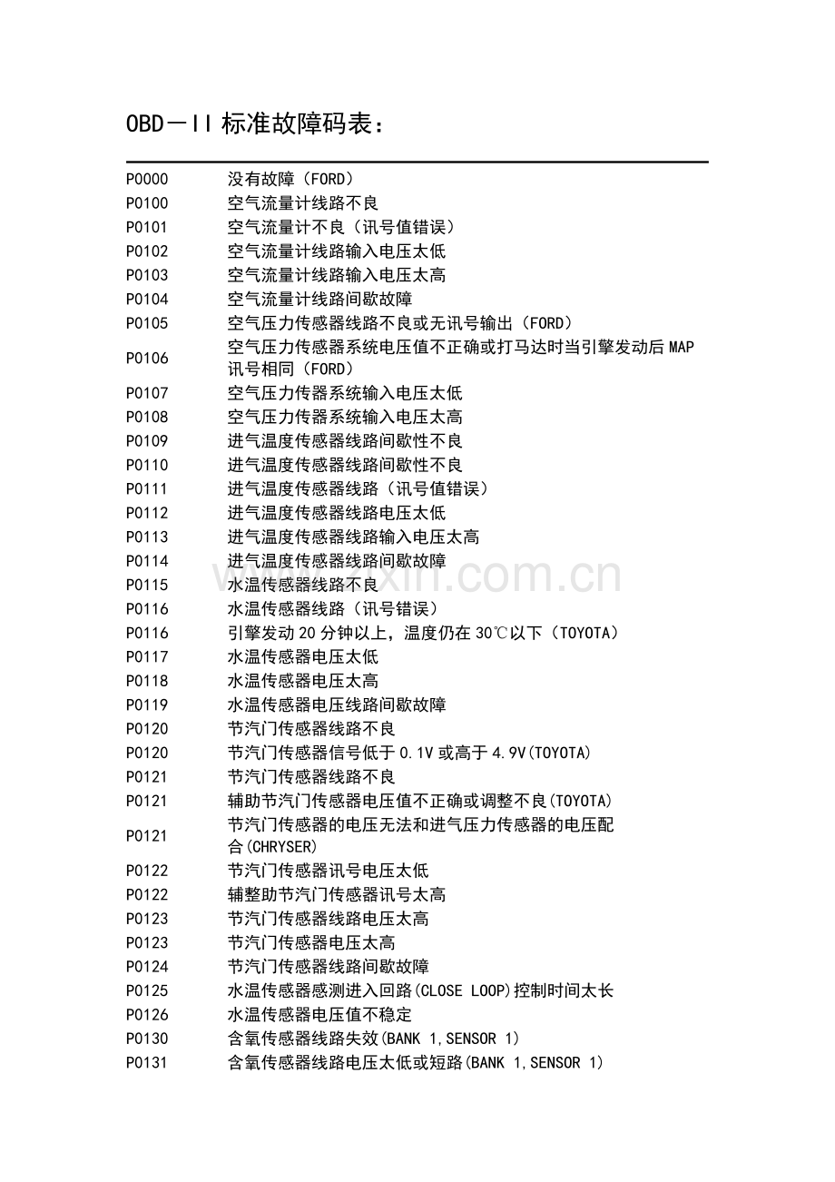 OBD-II标准故障码表.docx_第1页