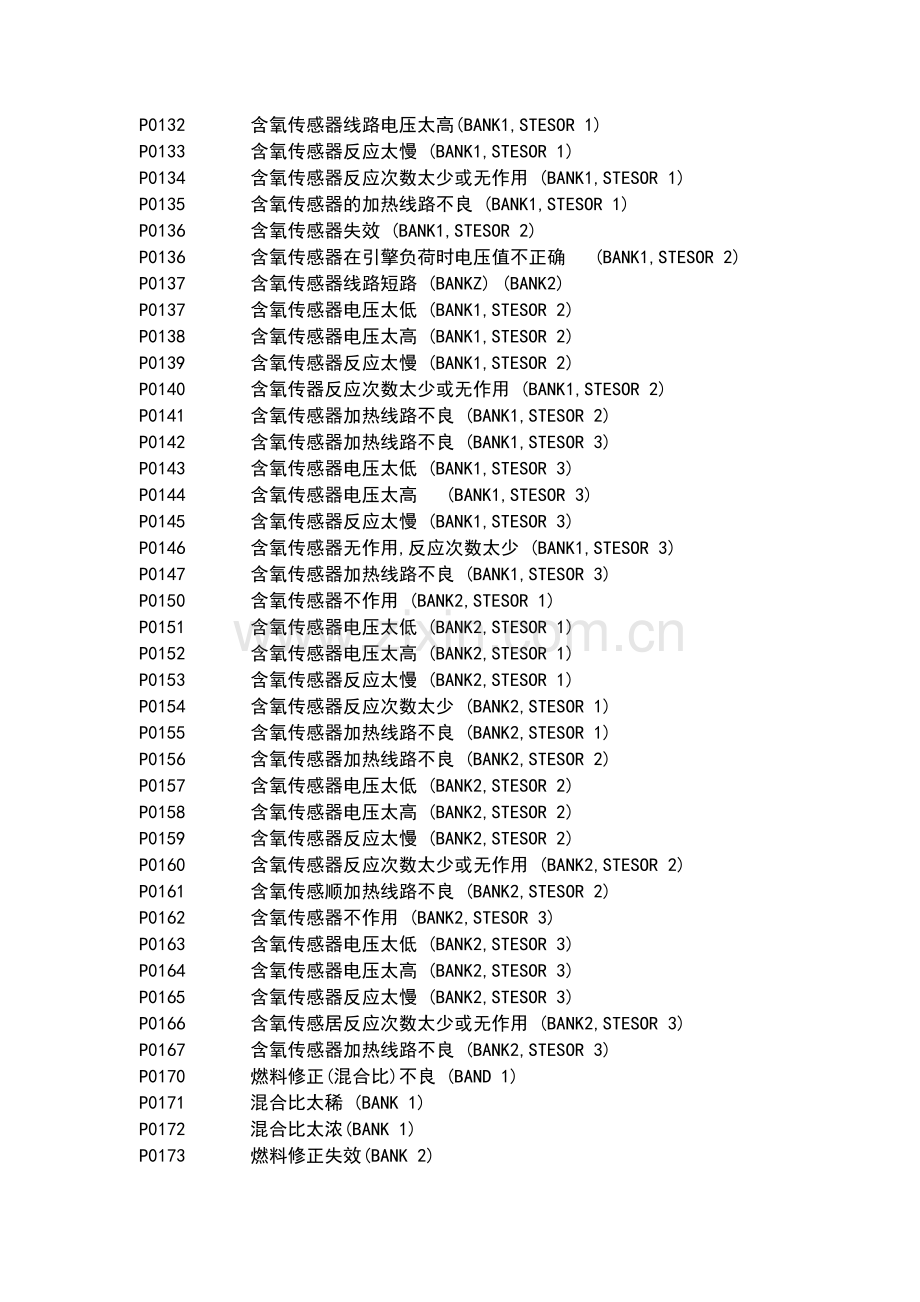 OBD-II标准故障码表.docx_第2页