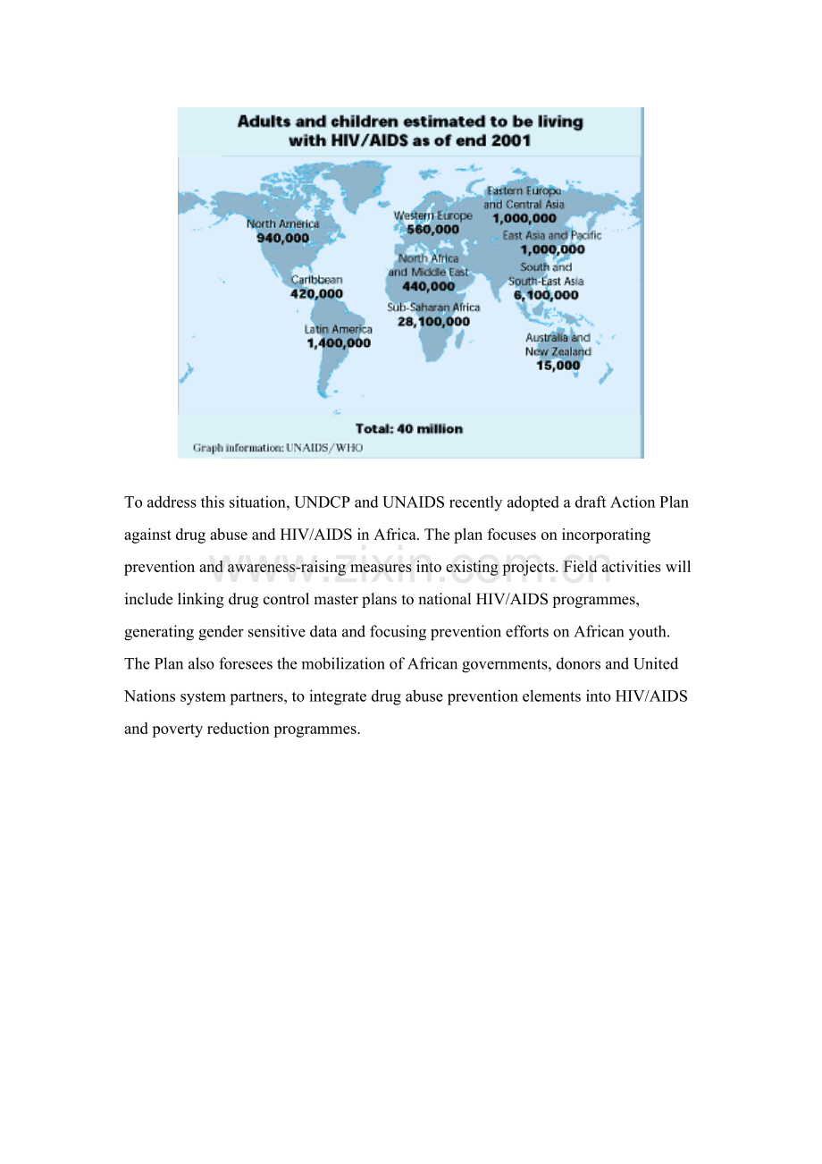 HIVandAIDSinAfrica.doc_第2页