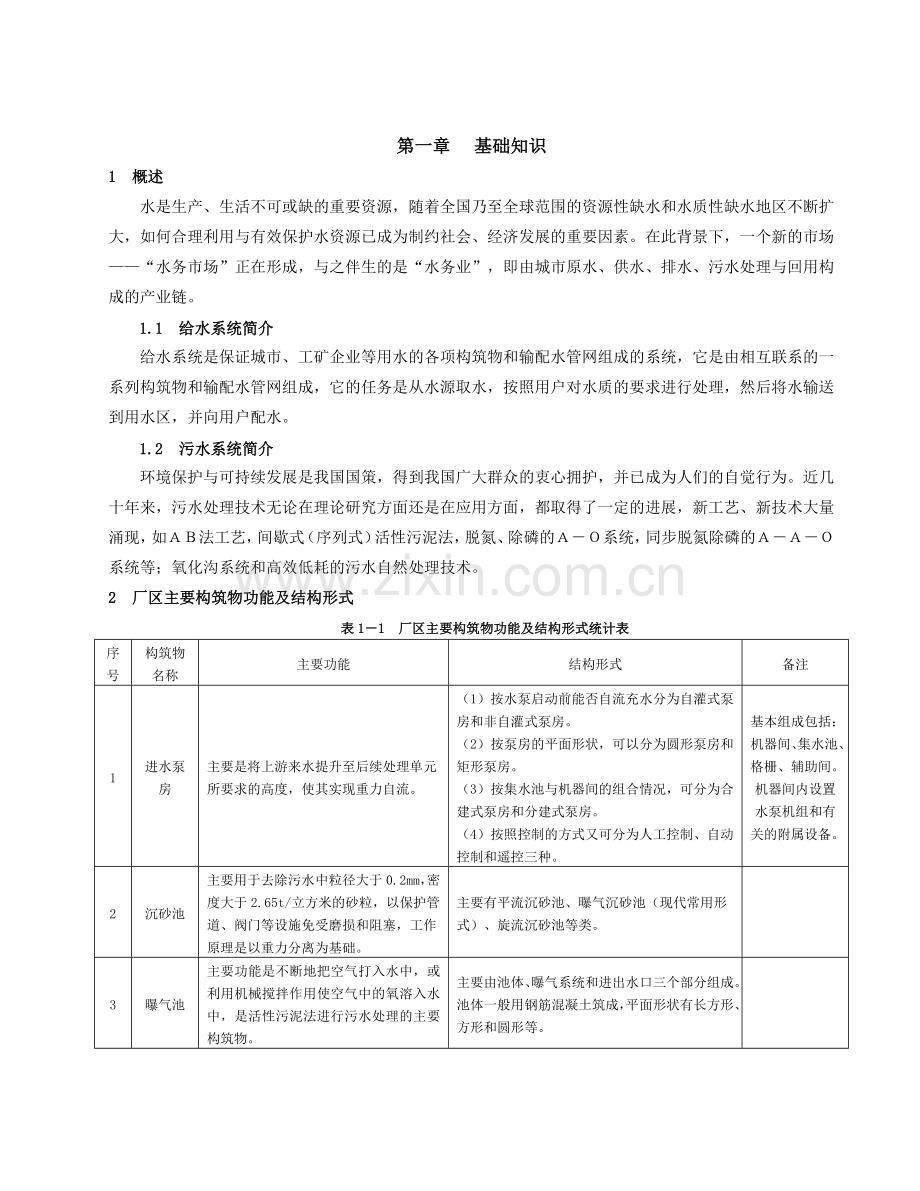 水务工程技术负责人培训课件.docx_第2页