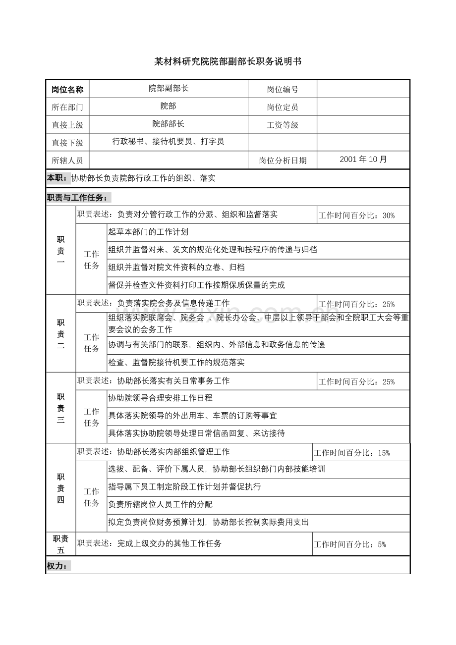 某材料研究院院部副部长职务说明书.docx_第1页