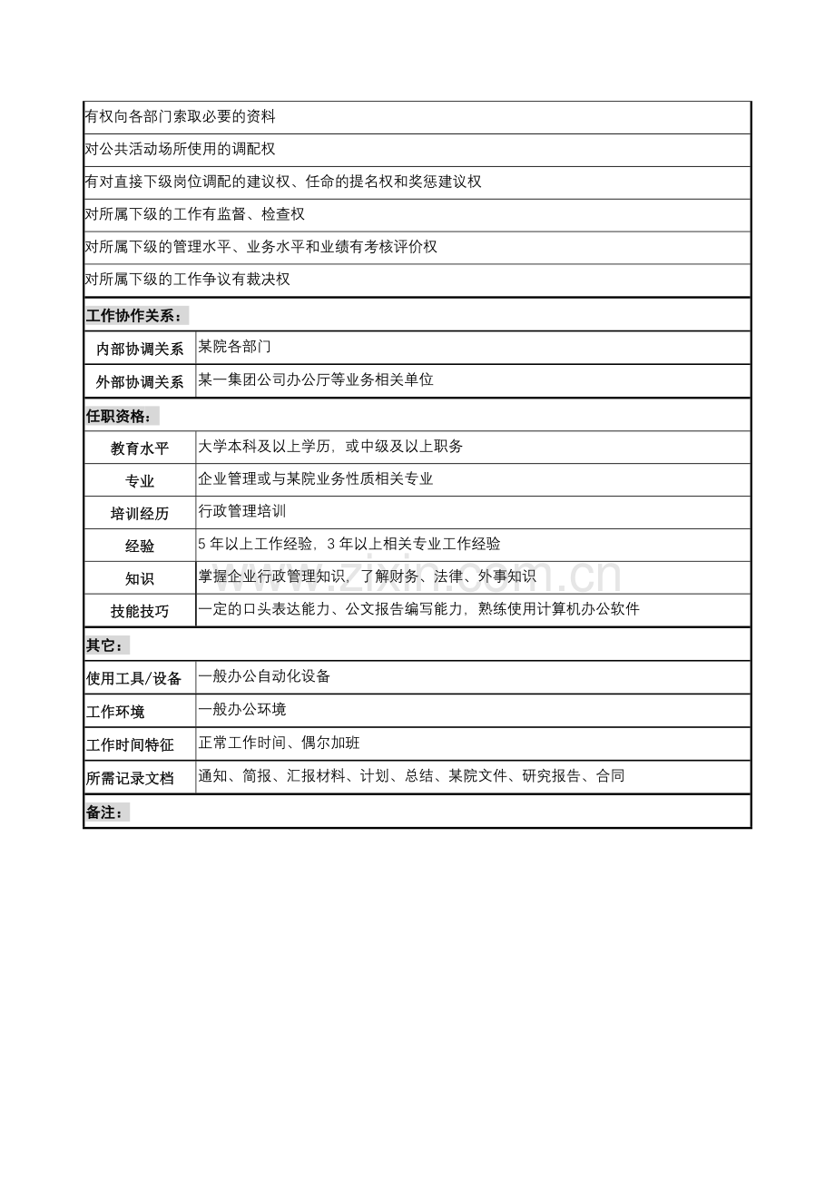 某材料研究院院部副部长职务说明书.docx_第2页