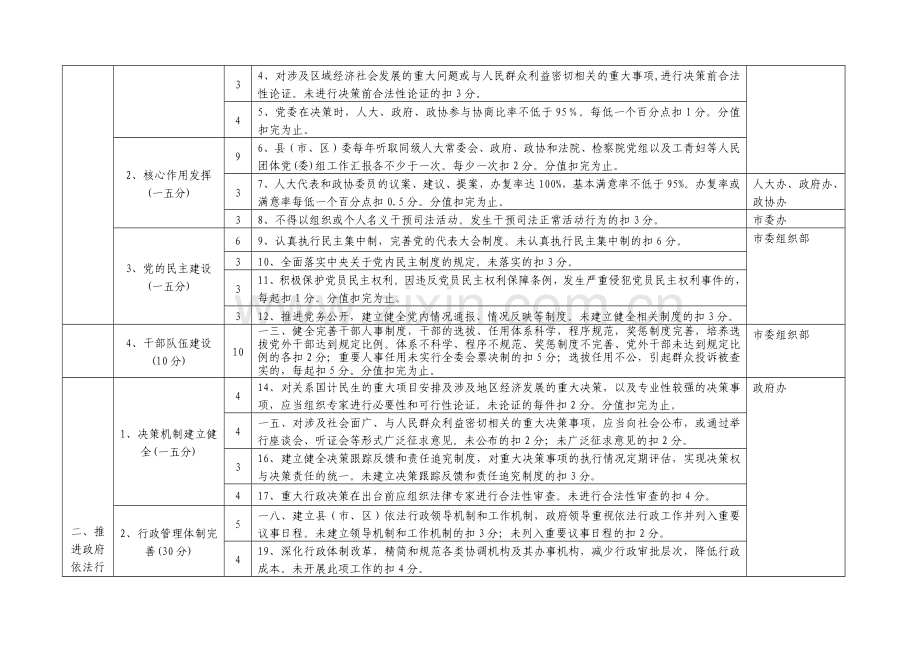 湖北省法治县创建考评标准.docx_第2页