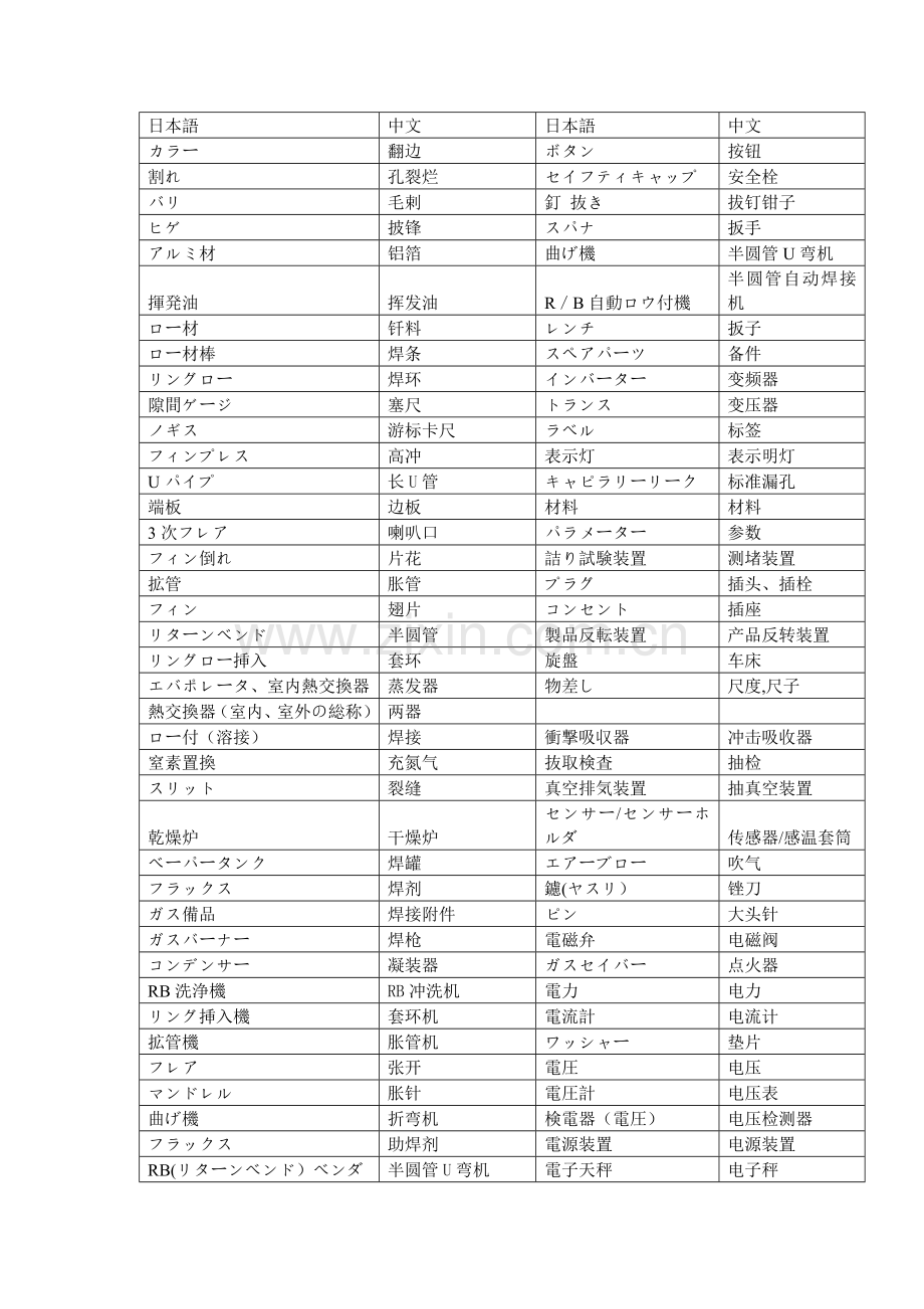 日语空调、热交换器等制冷设备专业词汇小集合(参考).doc_第1页