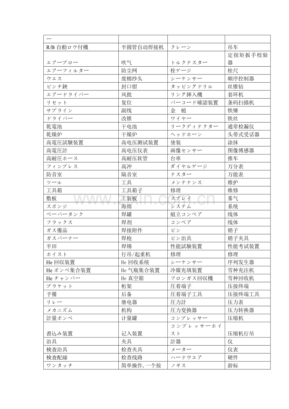 日语空调、热交换器等制冷设备专业词汇小集合(参考).doc_第2页
