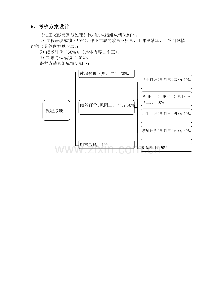 项目化教学 文献检索的考核方案.docx_第1页