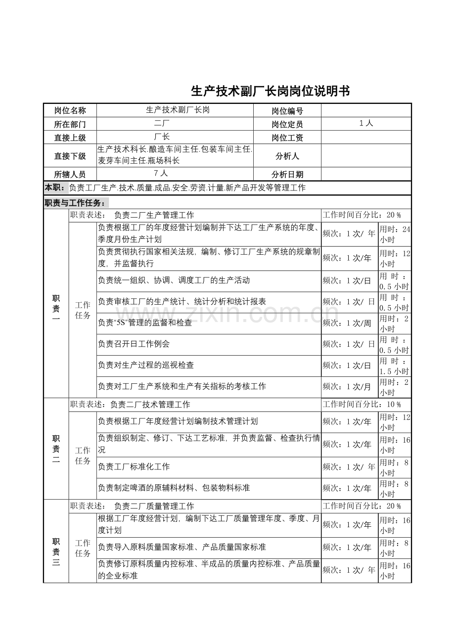 生产技术副厂长岗岗位说明书.docx_第1页