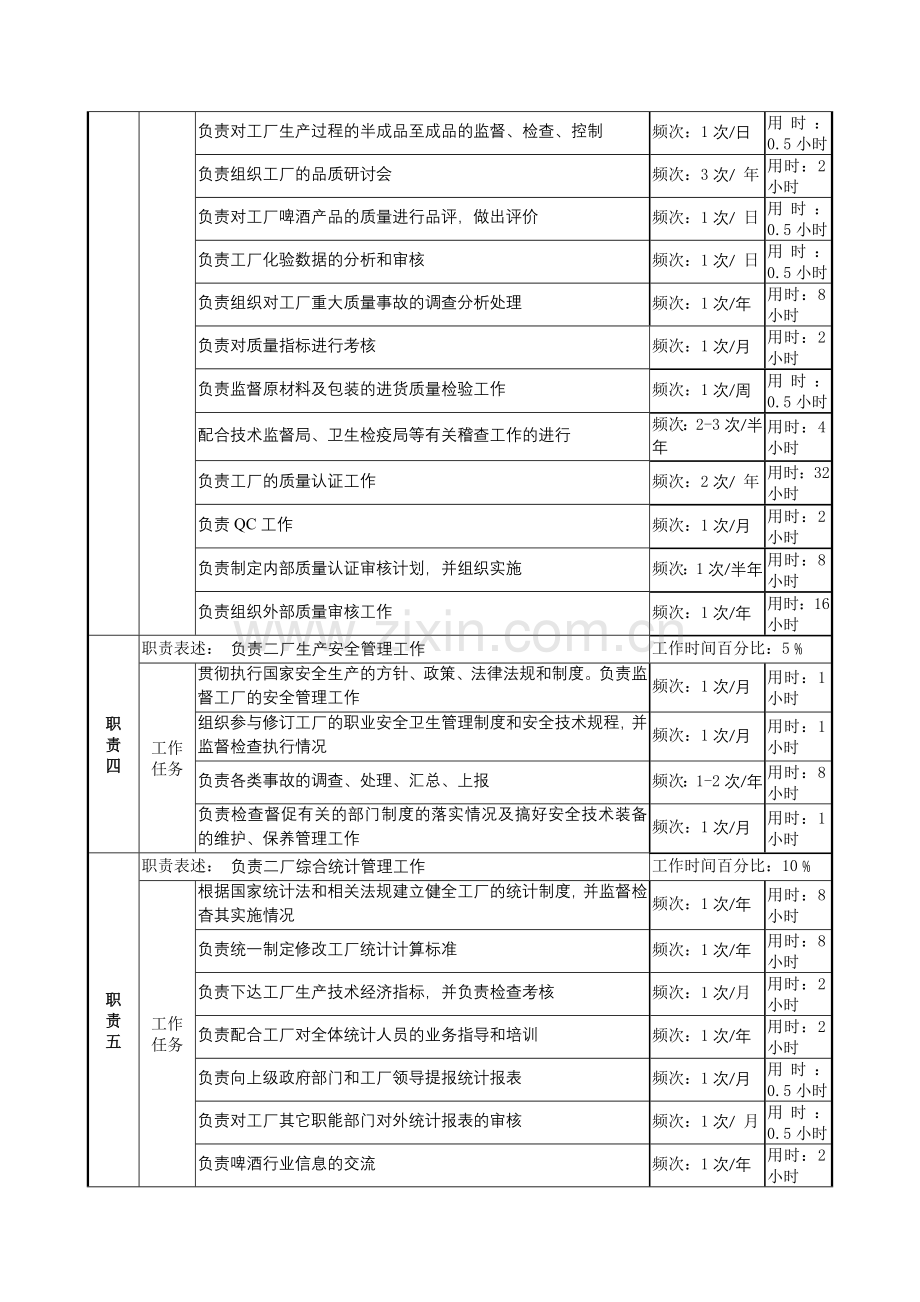 生产技术副厂长岗岗位说明书.docx_第2页