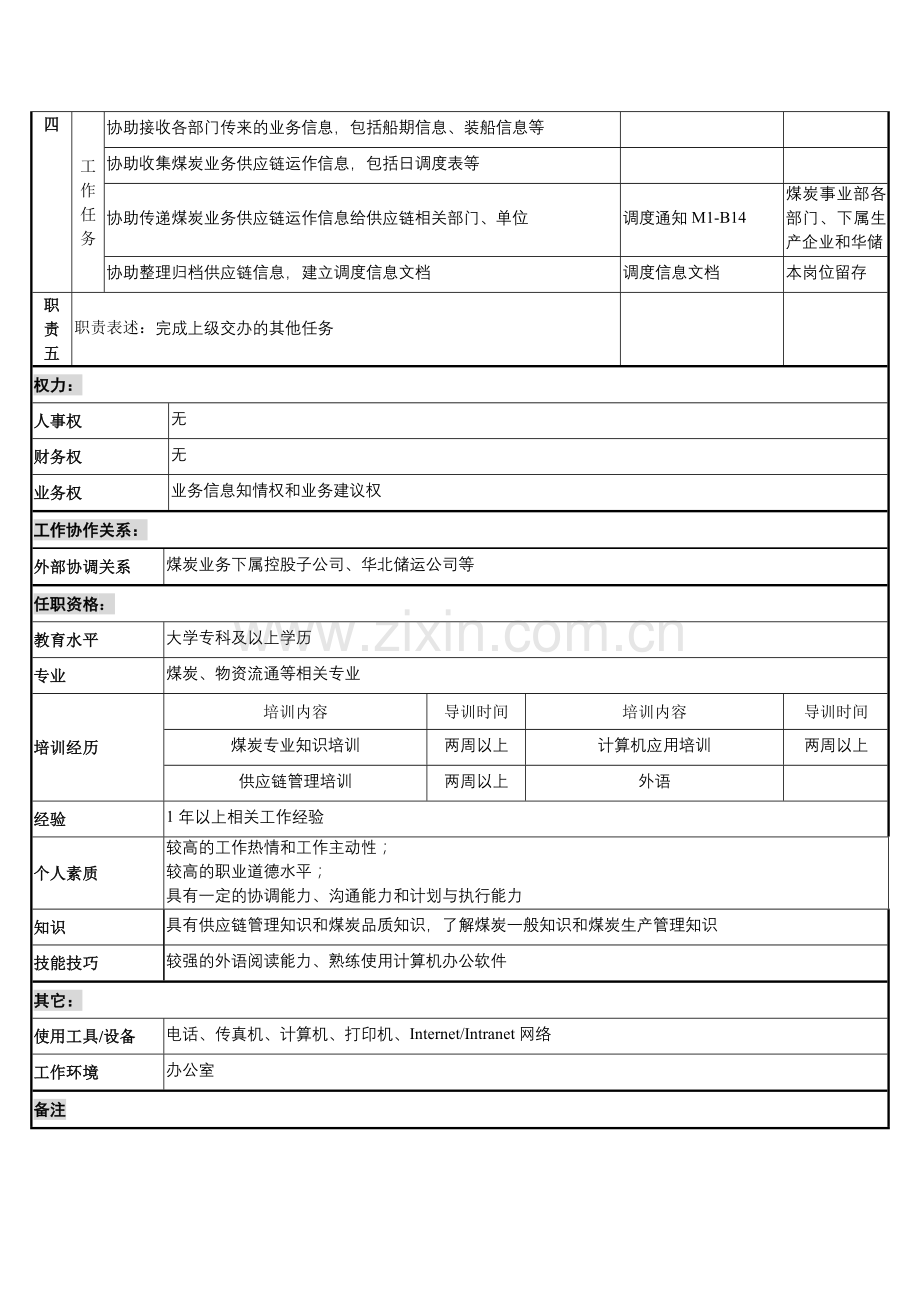 煤炭行业-集团公司-事业部-调度助理岗位说明书.docx_第2页