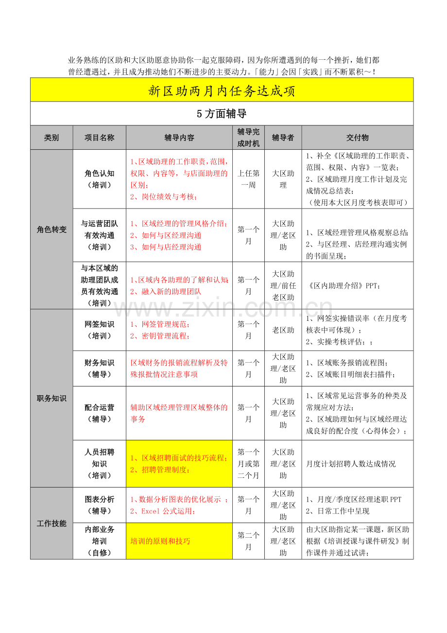 链家地产运营助理工作指导手册.docx_第2页