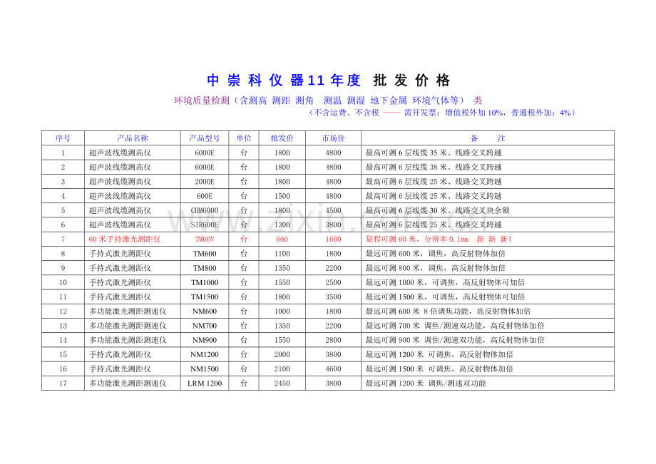 环境质量检测综合类仪器.docx_第1页
