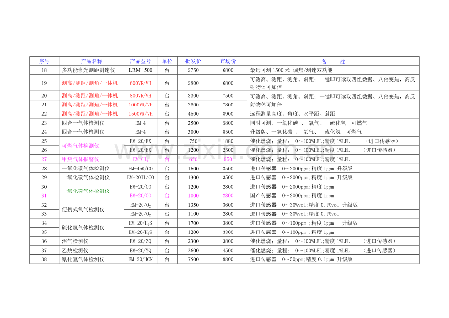 环境质量检测综合类仪器.docx_第2页