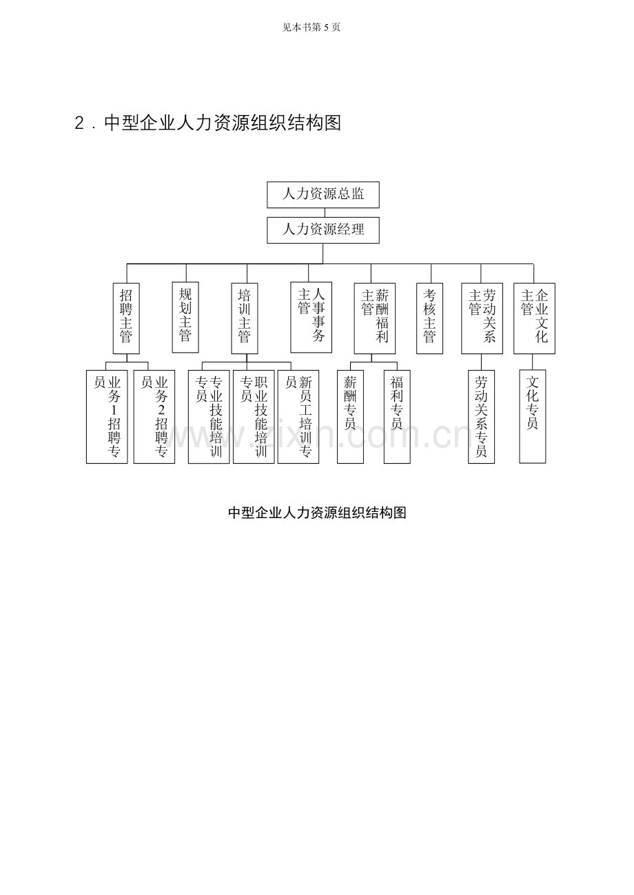 第一章人力资源部工作实务.docx_第2页