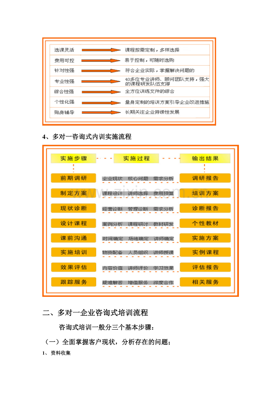被评价为最有效的企业培训方式.docx_第2页