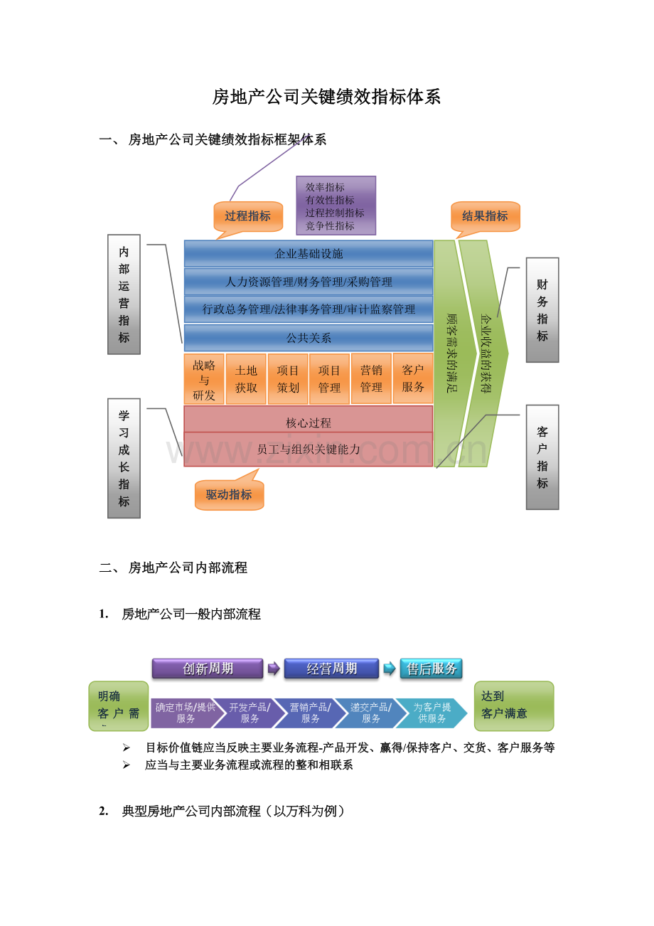 某房地产公司关键绩效KPI指标体系教材.docx_第1页