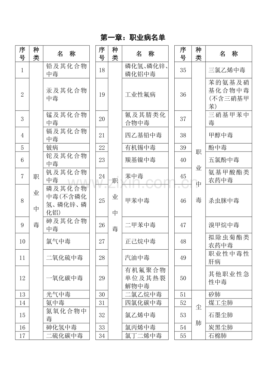 职业健康教材.doc_第1页