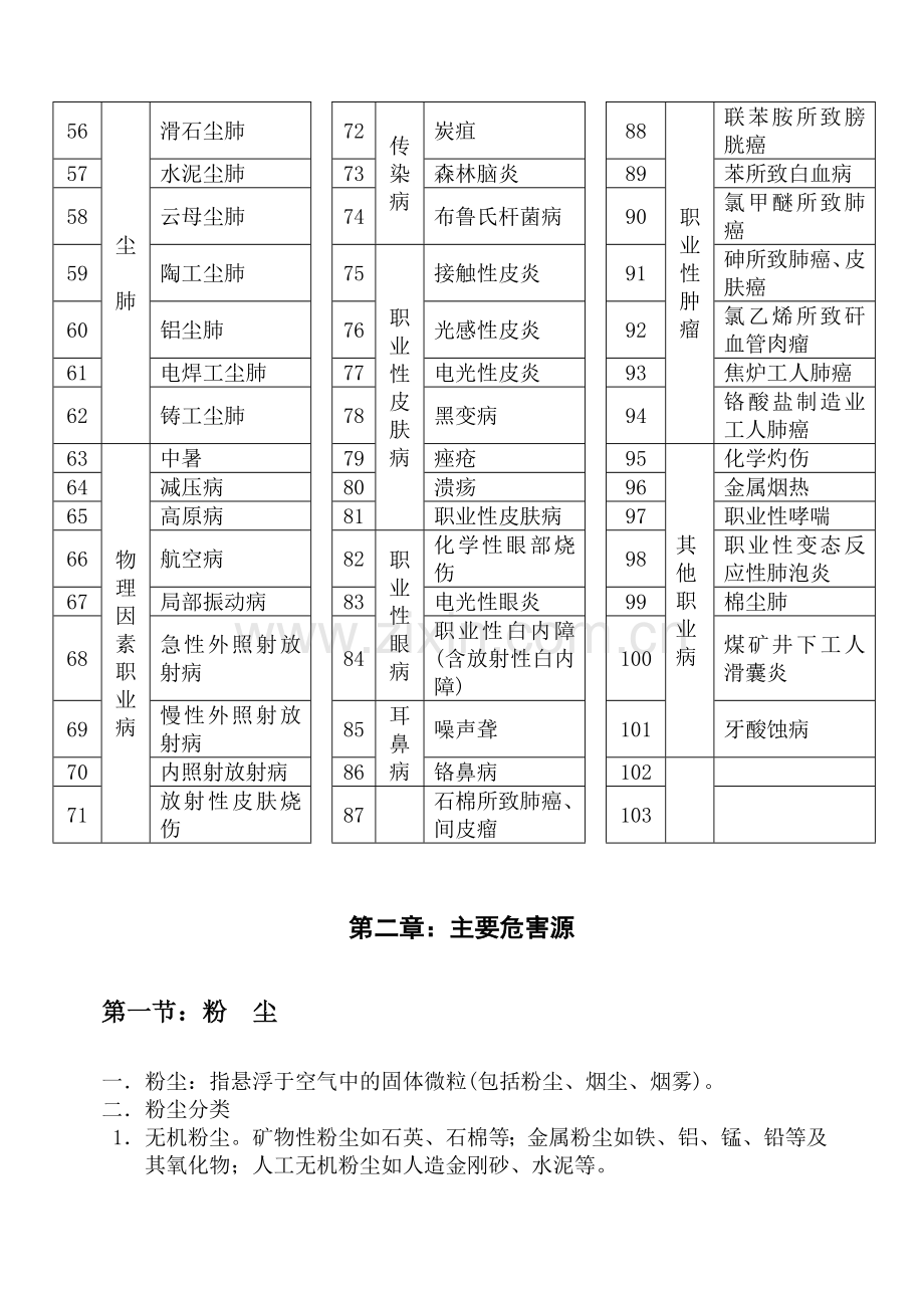 职业健康教材.doc_第2页