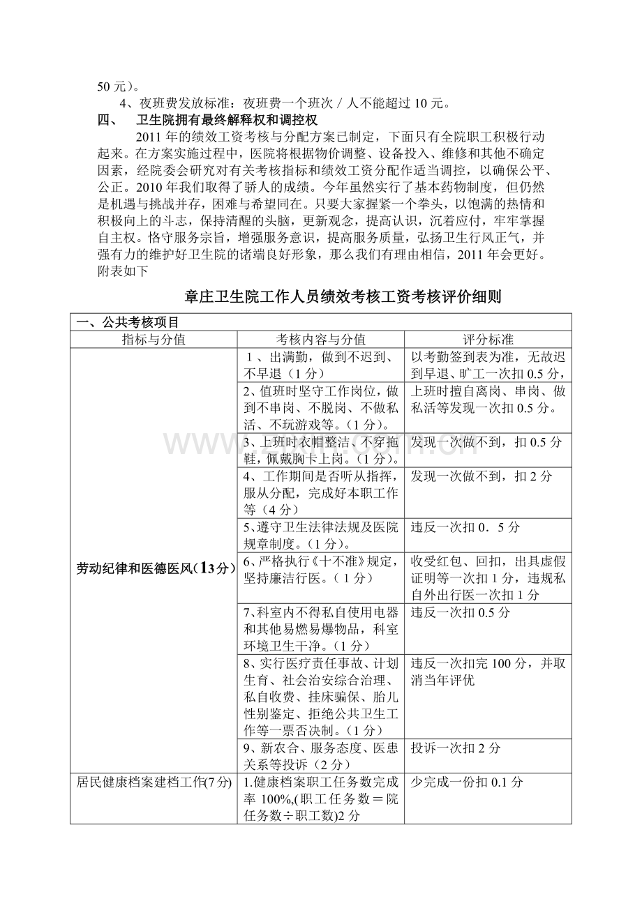 某某卫生院绩效工资考核与分配方案.doc_第2页