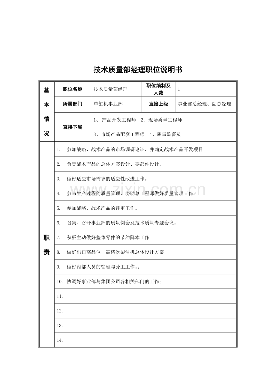 技术质量部经理岗位说明书.docx_第1页