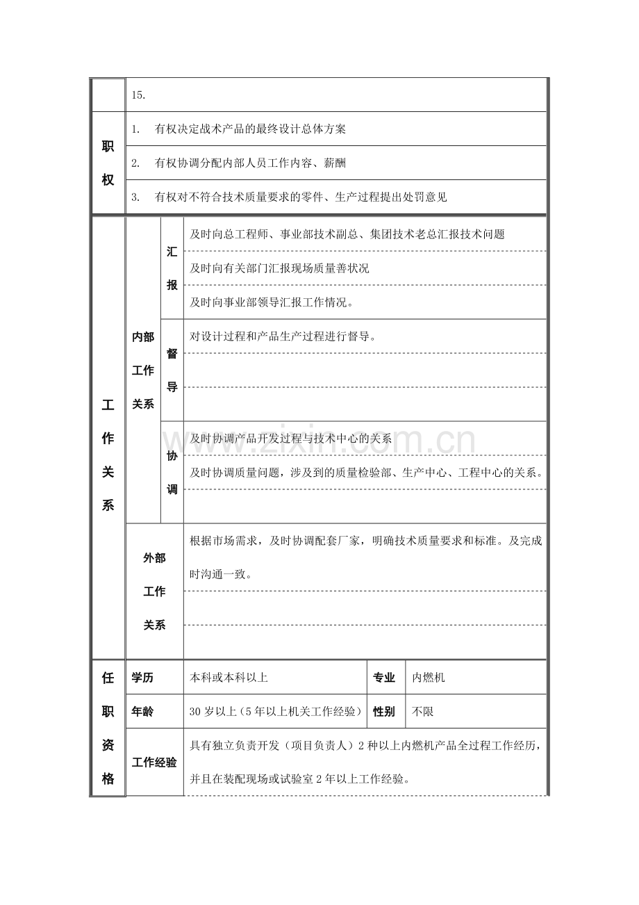 技术质量部经理岗位说明书.docx_第2页