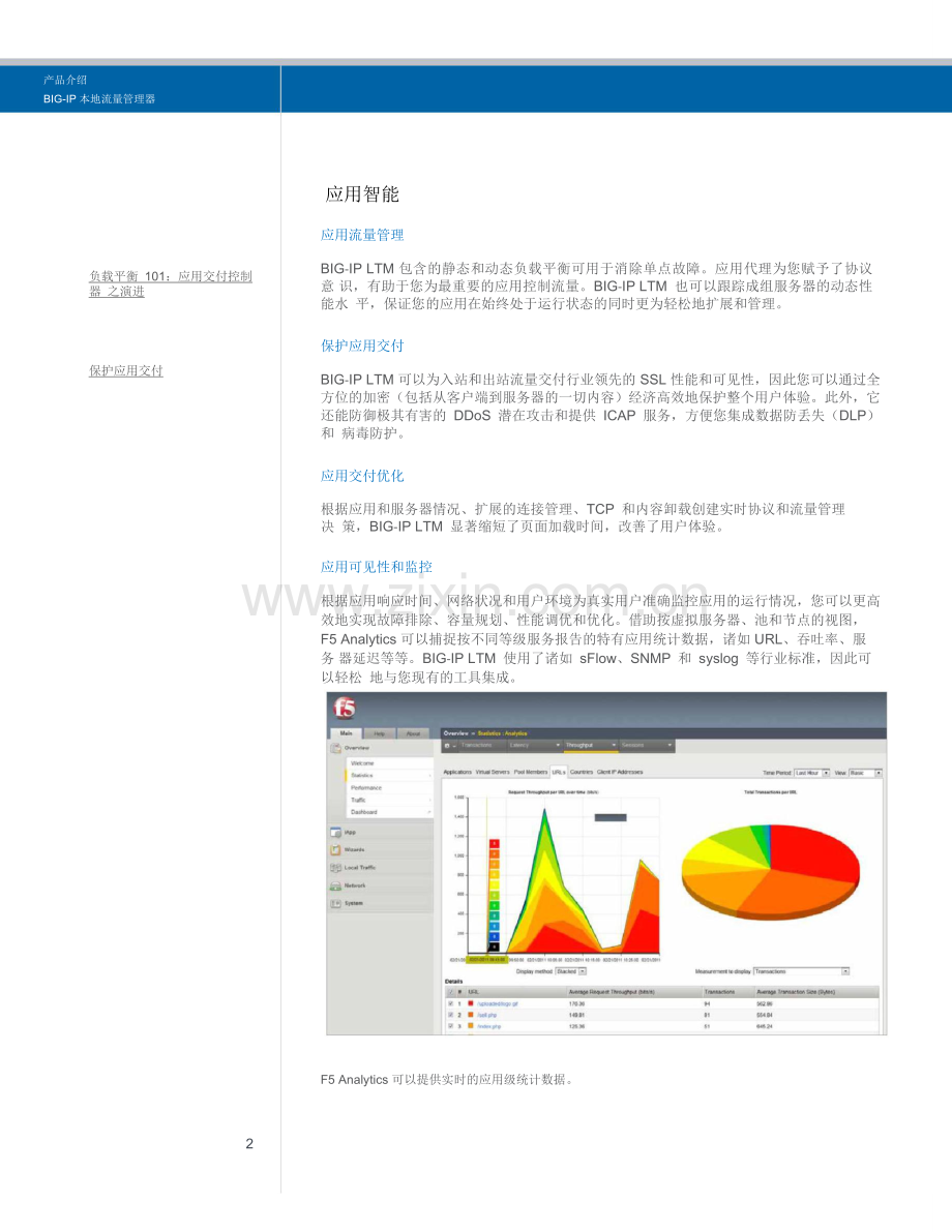 F5负载均衡BIG-IP-LTM.doc_第2页