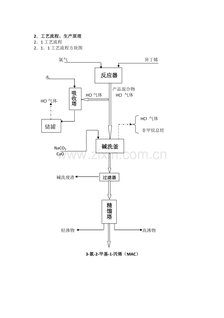 甲代烯丙基氯(MAC)工艺技术.doc_第2页