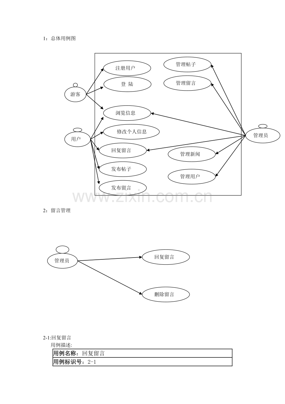 门户网站用例图和用例描述.docx_第1页