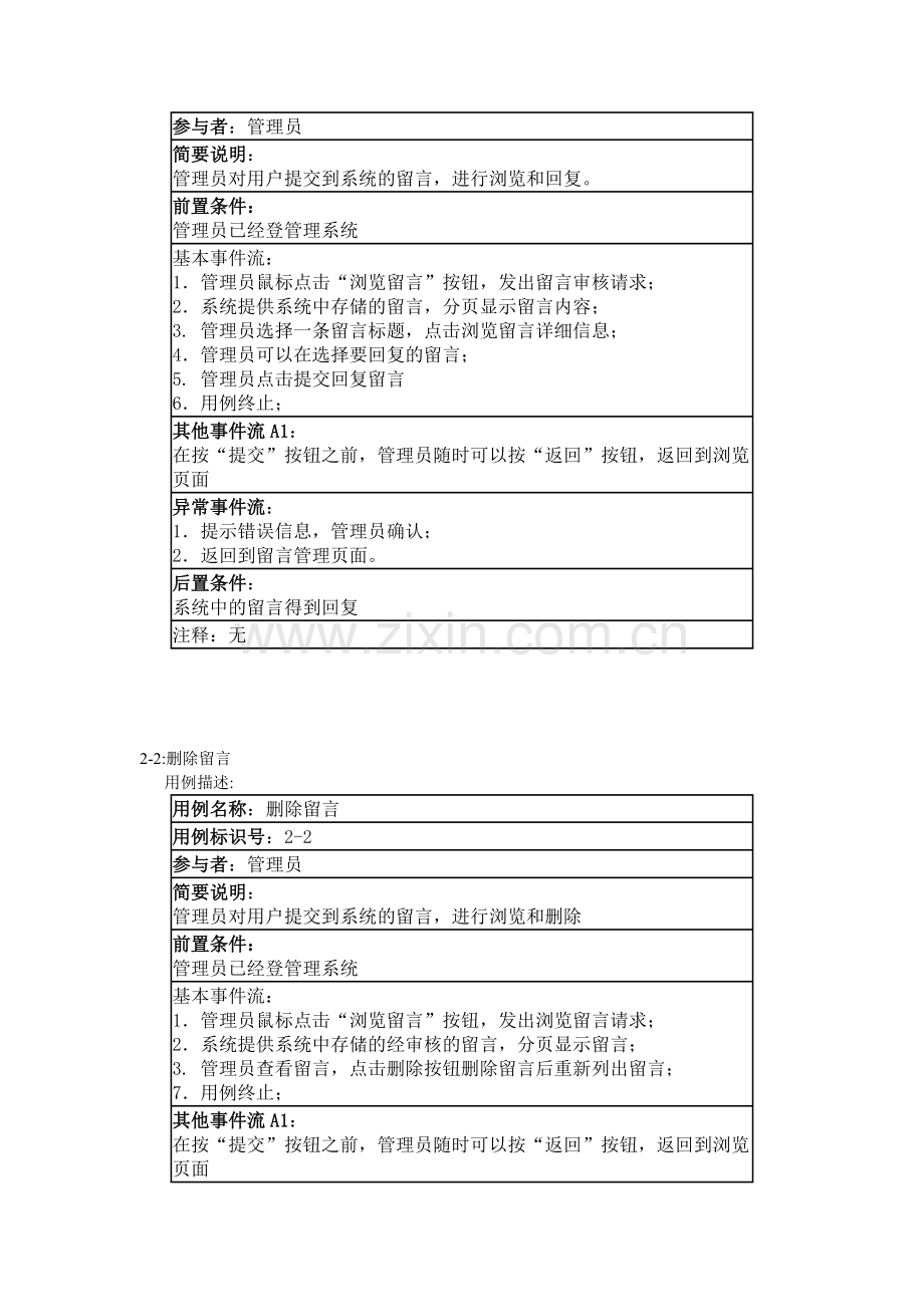 门户网站用例图和用例描述.docx_第2页