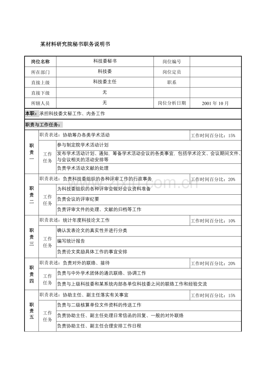 某材料研究院秘书职务说明书.docx_第1页