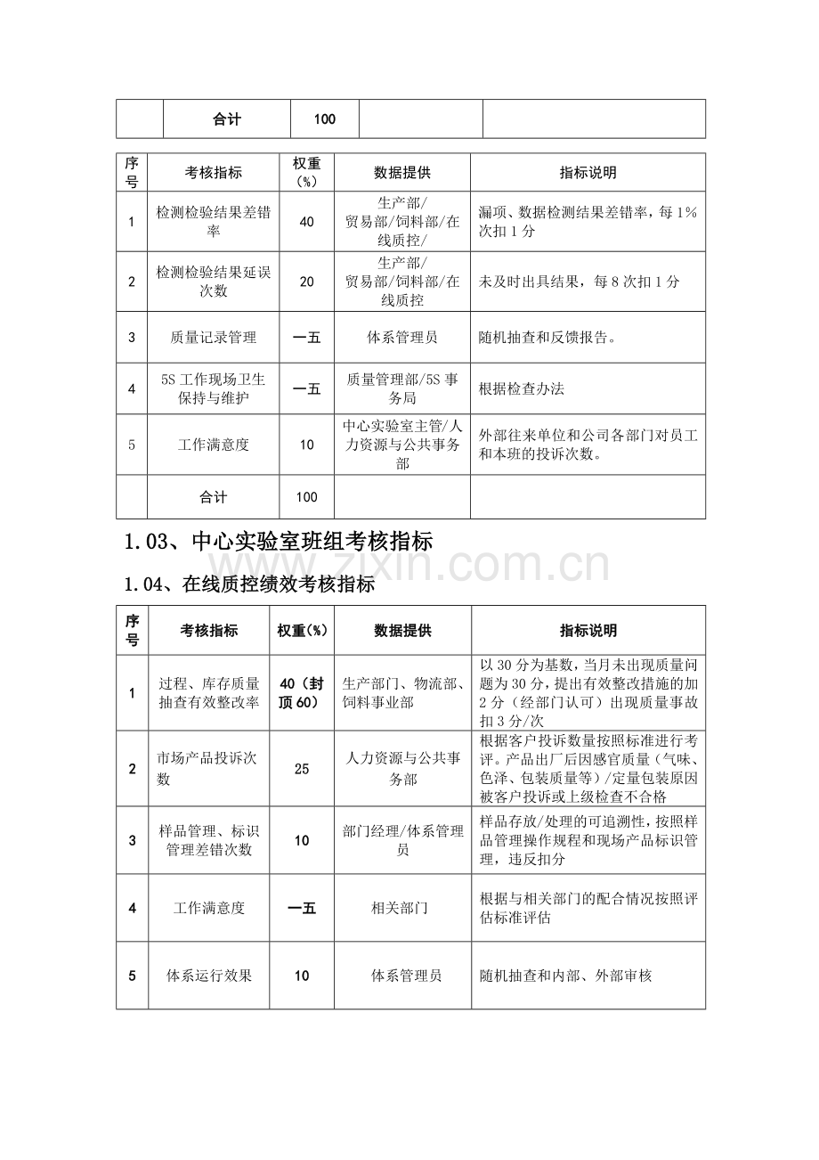 质量管理部绩效考核指标.docx_第2页