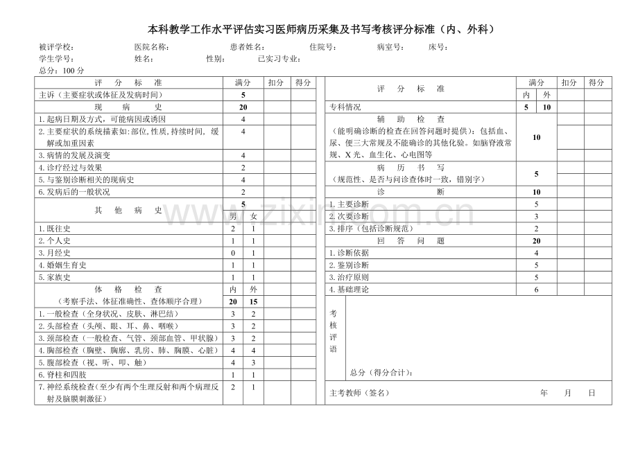 本科教学工作水平评估实习医师病历采集及书写考核评分.docx_第1页