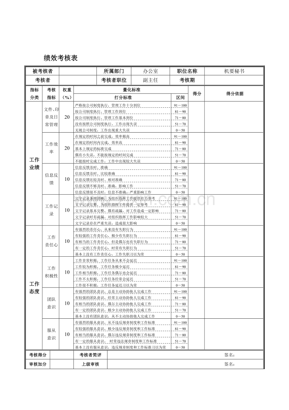 德龙钢铁-机要秘书绩效考核表.docx_第1页